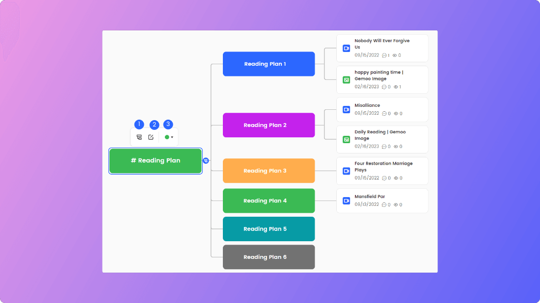 Manage and Edit Topic