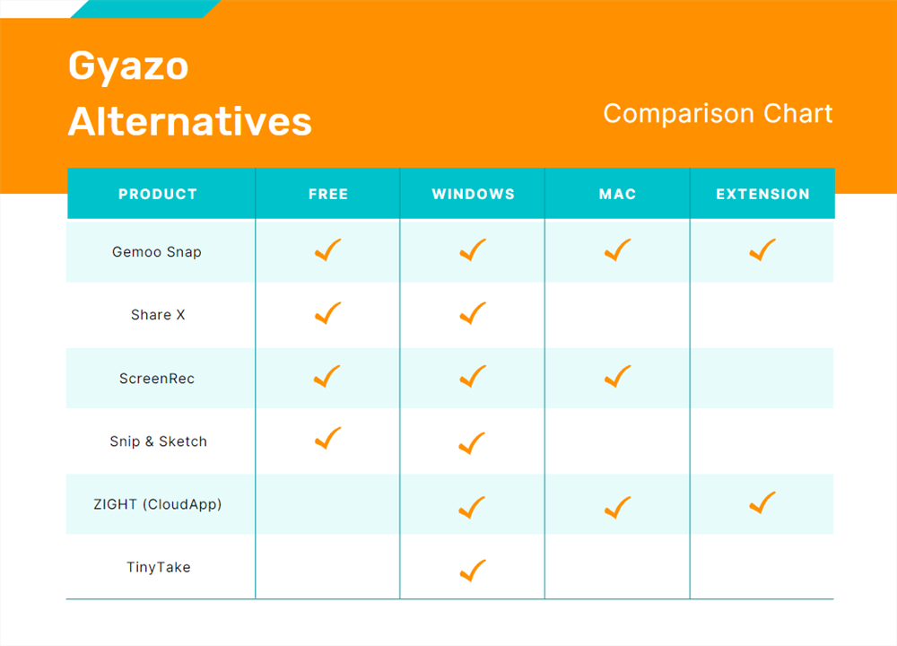 Comparison Chart