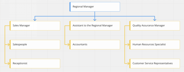 Hierarchical Map