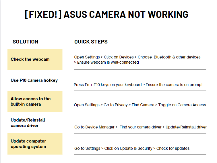 Fix ASUS Camera Not Working