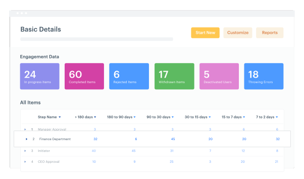 Hybrid Work Schedule - Kissflow