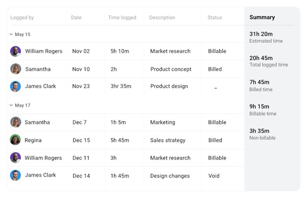 Hybrid Work Schedule - ProofHub
