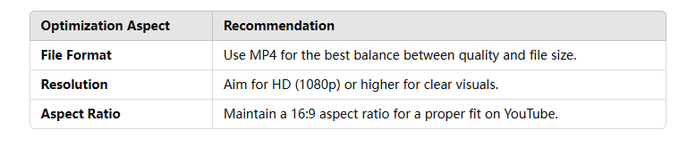 Optimization Aspect