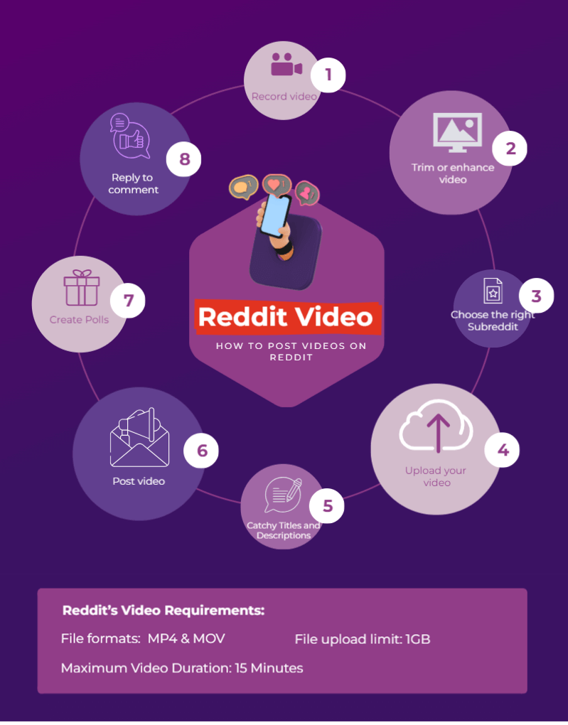 How to Post Videos on Reddit