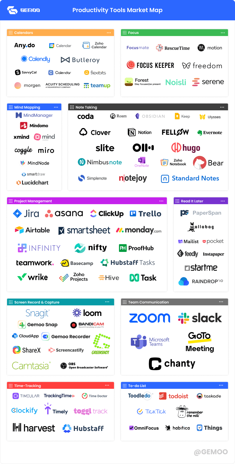 Productivity Tools Market Map