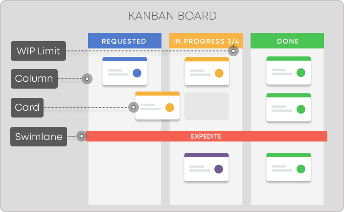 Kanban Tool Interface