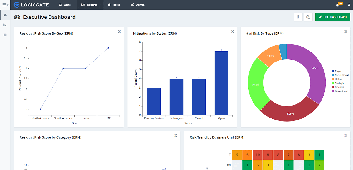 LogicGate Overview