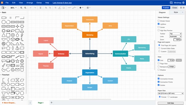 Lucidchart Alternatives - Draw.io