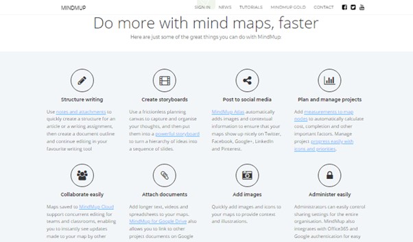 Lucidchart Alternatives - MindMup