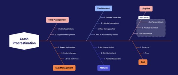 Lucidchart Alternatives - Xmind