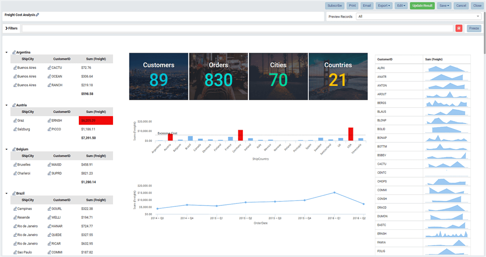 Best Machine Learning Software - Izenda Business Intelligence