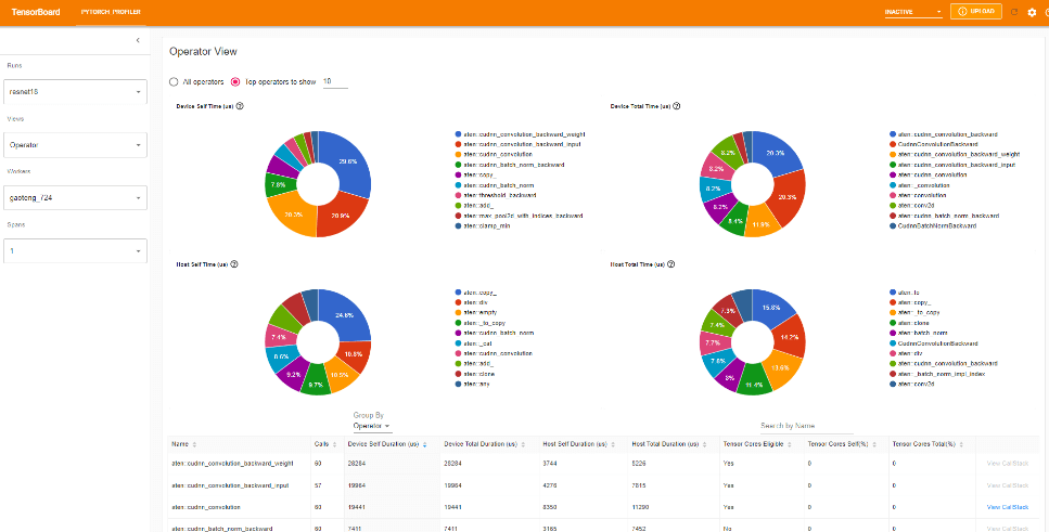 Best Machine Learning Software - PyTorch