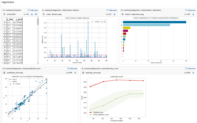 Best Machine Learning Software - Scikit Learn