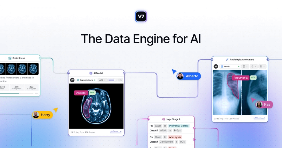 Best Machine Learning Software - V7