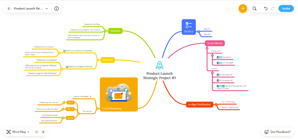 MindMeister Software Interface