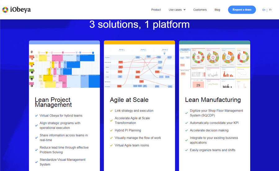 iObeya Interface