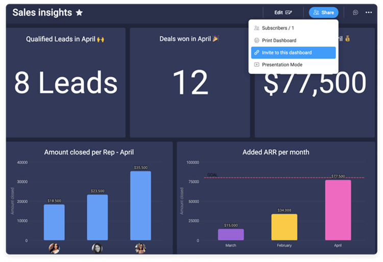 Monday Reporting Analytics