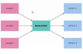 Multi-Flow Map