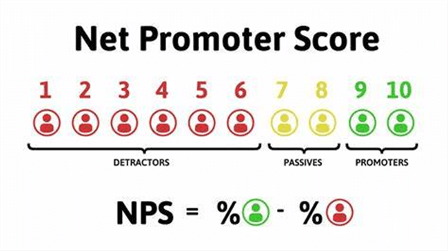 Net Promoter Score