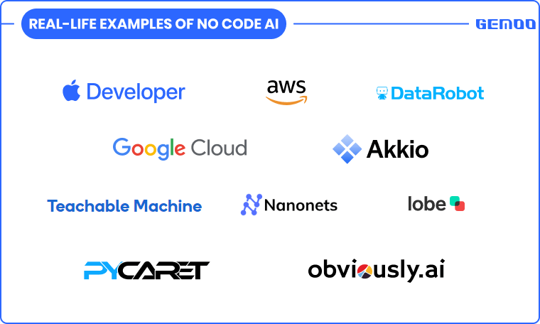 AI Trends - No-code AI