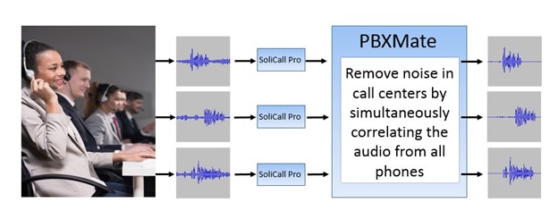 Noise Cancelling Software - SoliCall