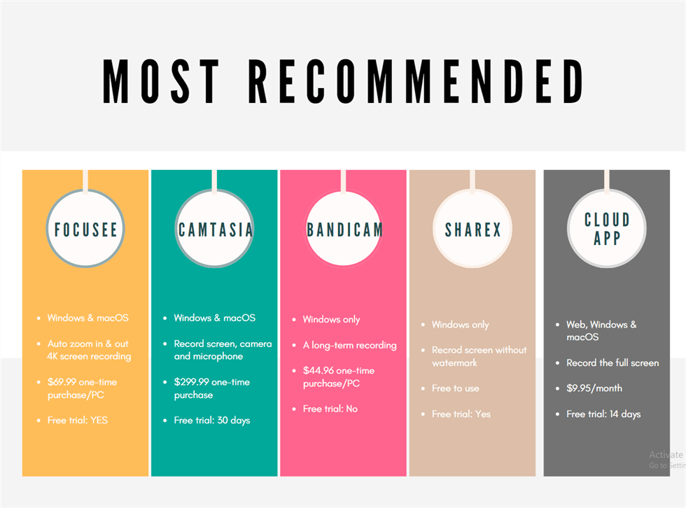 Comparison Table