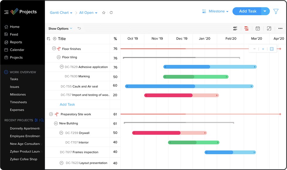 Online Enterprise Collaboration Tool - Zoho Projects