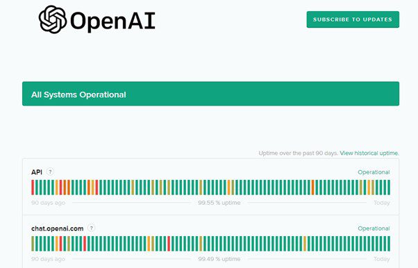 Check OpenAI Status