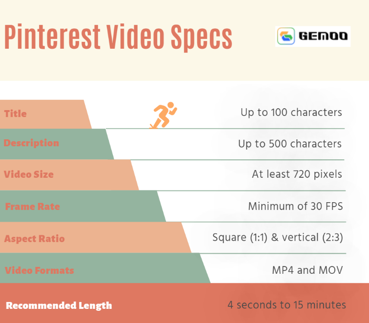 Pinterest Video Specs