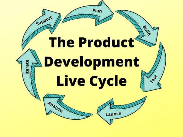 Difference Involvement Throughout Development Lifecycle of Product