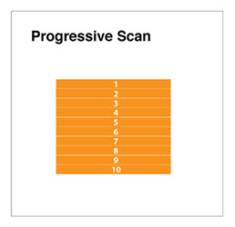 Progressive Scan