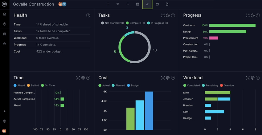 Dashboard Interface