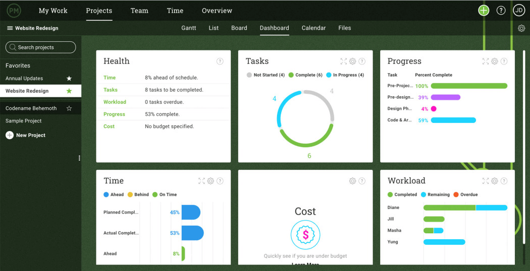 ProjectManger Overview