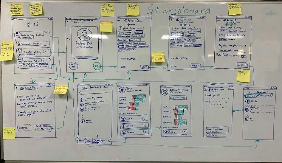 Prototyping Technqiues Storyboards