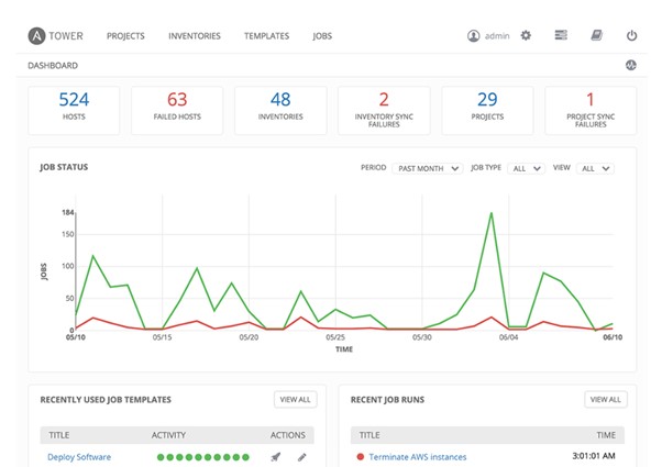Release Management Tool - Ansible