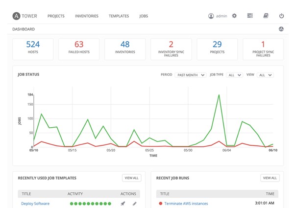 Release Management Tool - Ansible