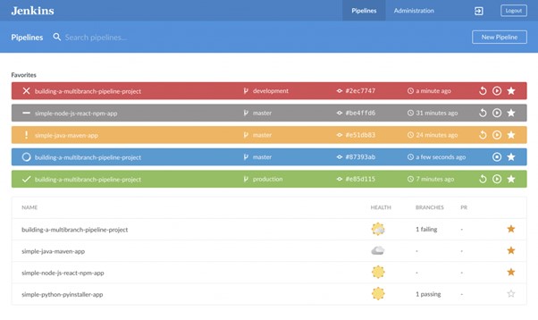 Release Management Tool - Jenkins