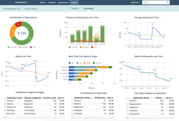 Release Management Tool - Spinnaker