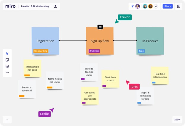 Meet Remote Work Challenges - Miro