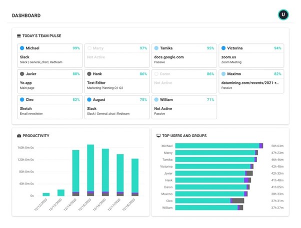 Remote Management Software - ActivTrak