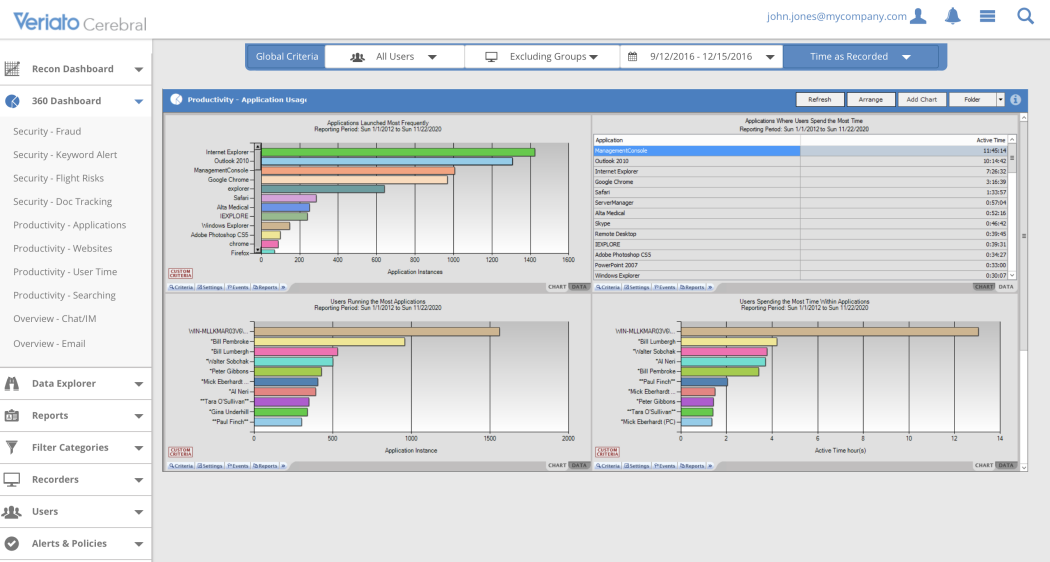 Remote Management Software - Veriato