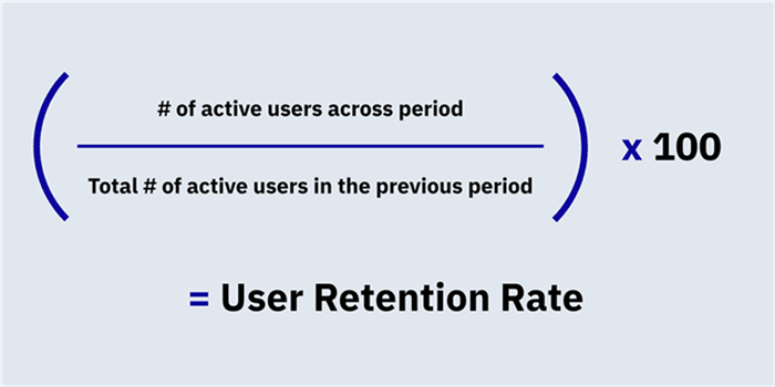 Retention Rate Formula