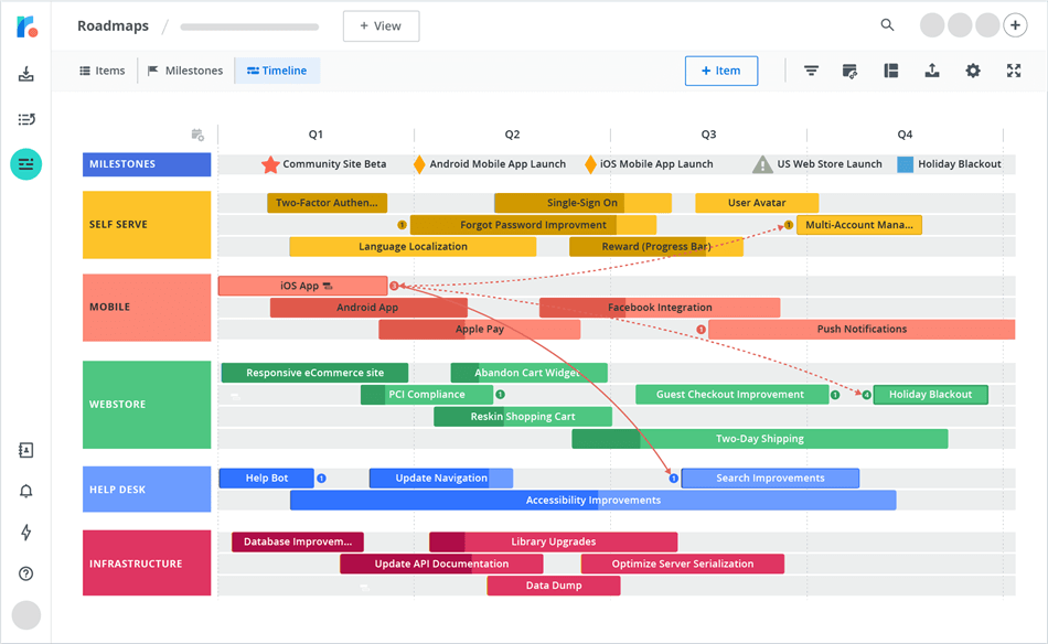 Roadmunk Interface