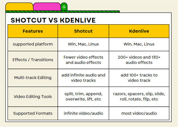 Kdenlive VS Shotcut