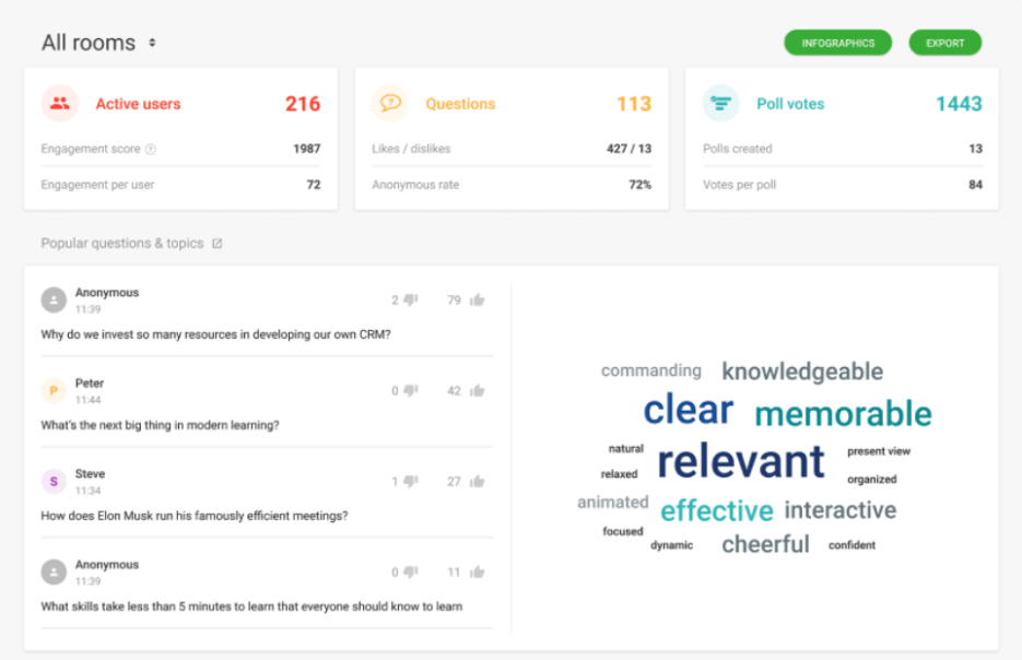 Slido Operating Interface