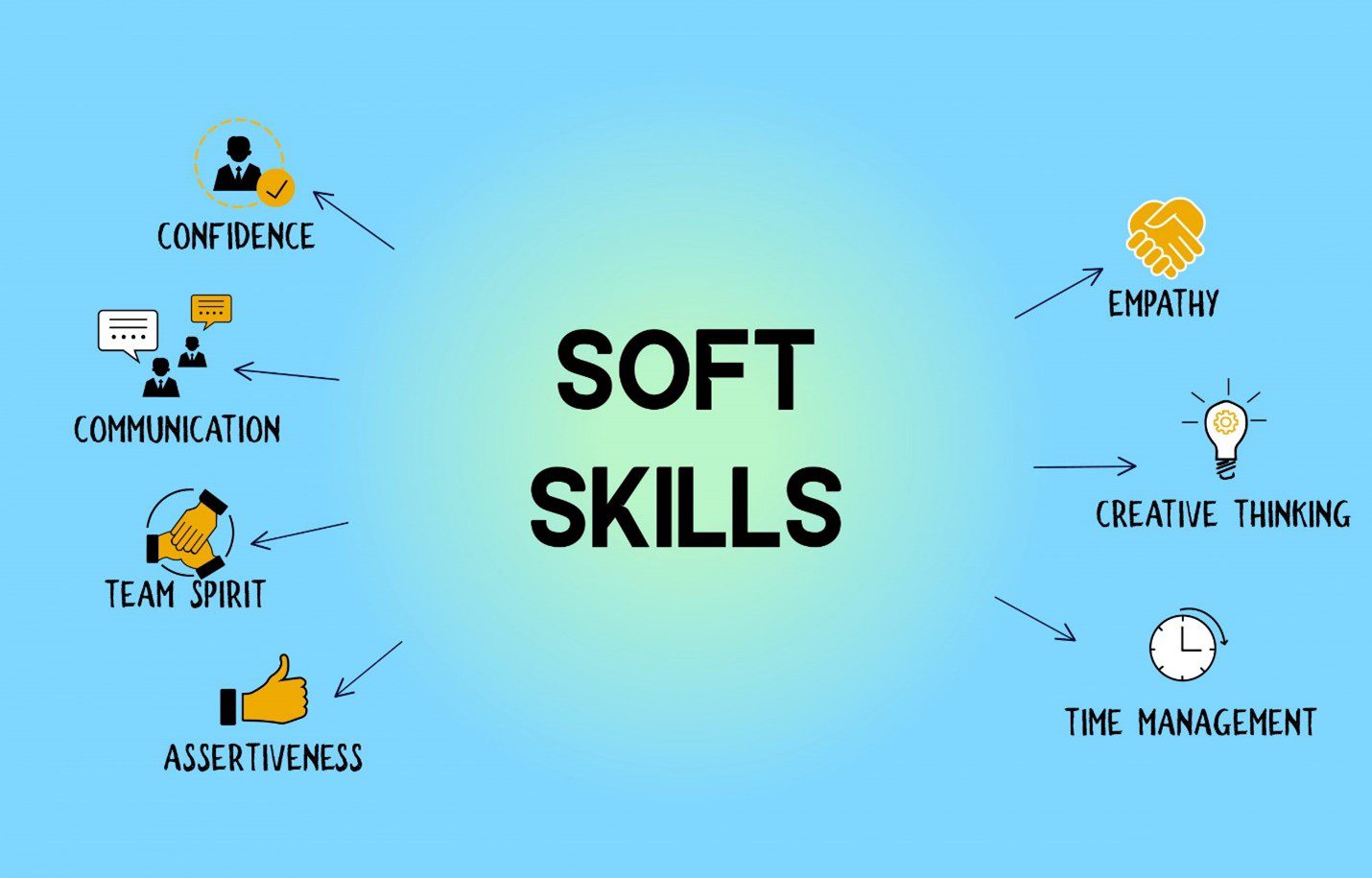 Soft Skills for a UX Strategist