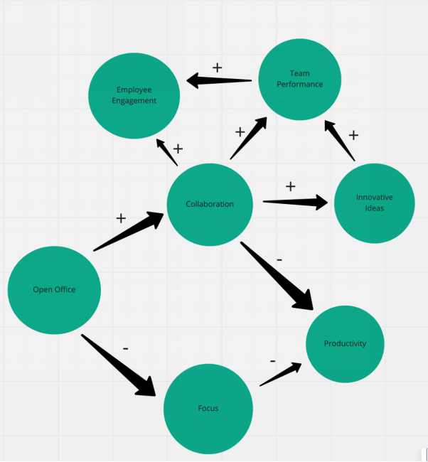 System Map