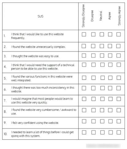 System Usability Scale Questionnaire