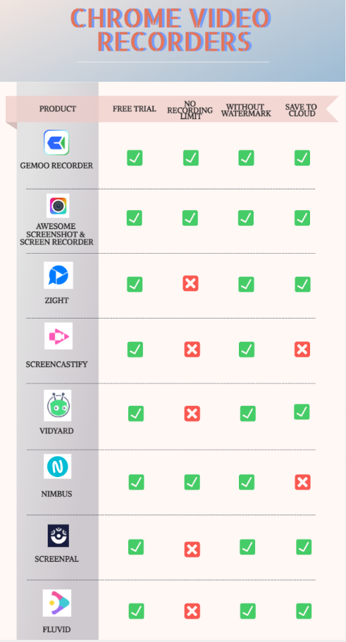 Top 8 Chrome Screen Recorders