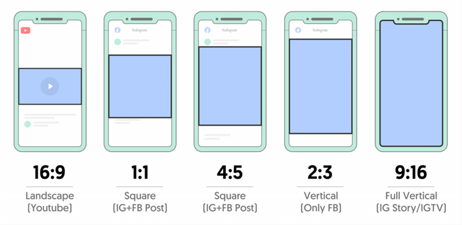 Aspect Ratio Table